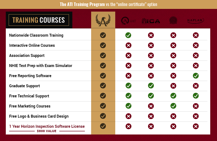 Home Inspector Training Comparison Chart